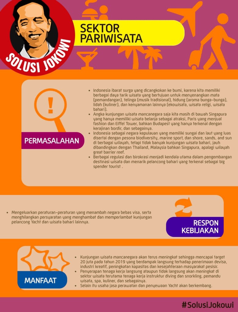 Solusi-Pariwisata-780x1024.jpg