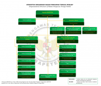 Struktur Organisasi